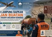 BPBD Lampung Siapkan Hujan Buatan untuk Hadapi Ancaman Kemarau