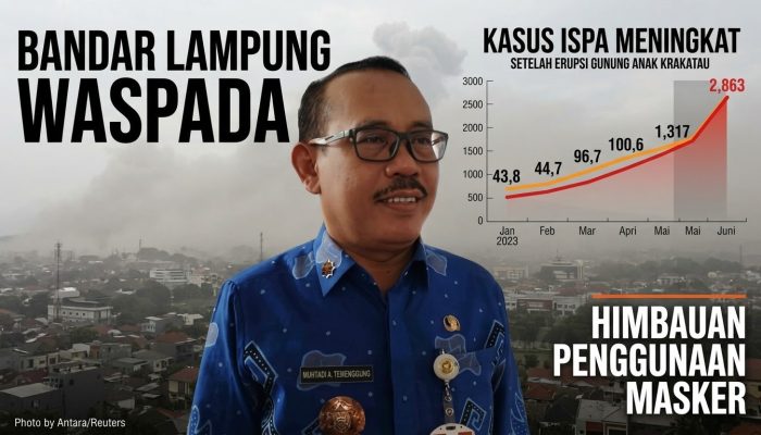 Kasus ISPA Naik, Dinkes Bandar Lampung Perketat Surveilans