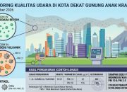 Debu Vulkanik Tinggi, Sejumlah Wilayah Bandar Lampung Diwaspadai