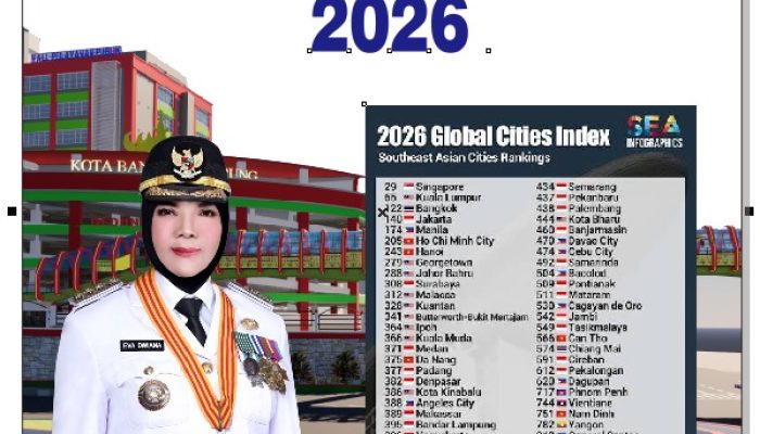Bandar Lampung Peringkat 395 Global Cities Index 2026